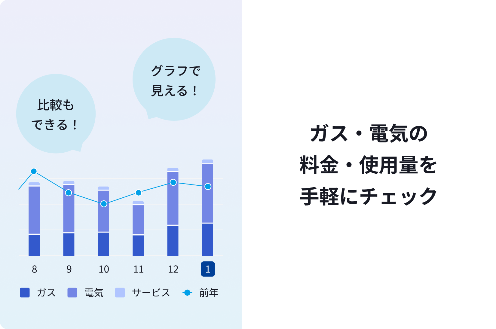 ガス・電気の料金がわかりやすく