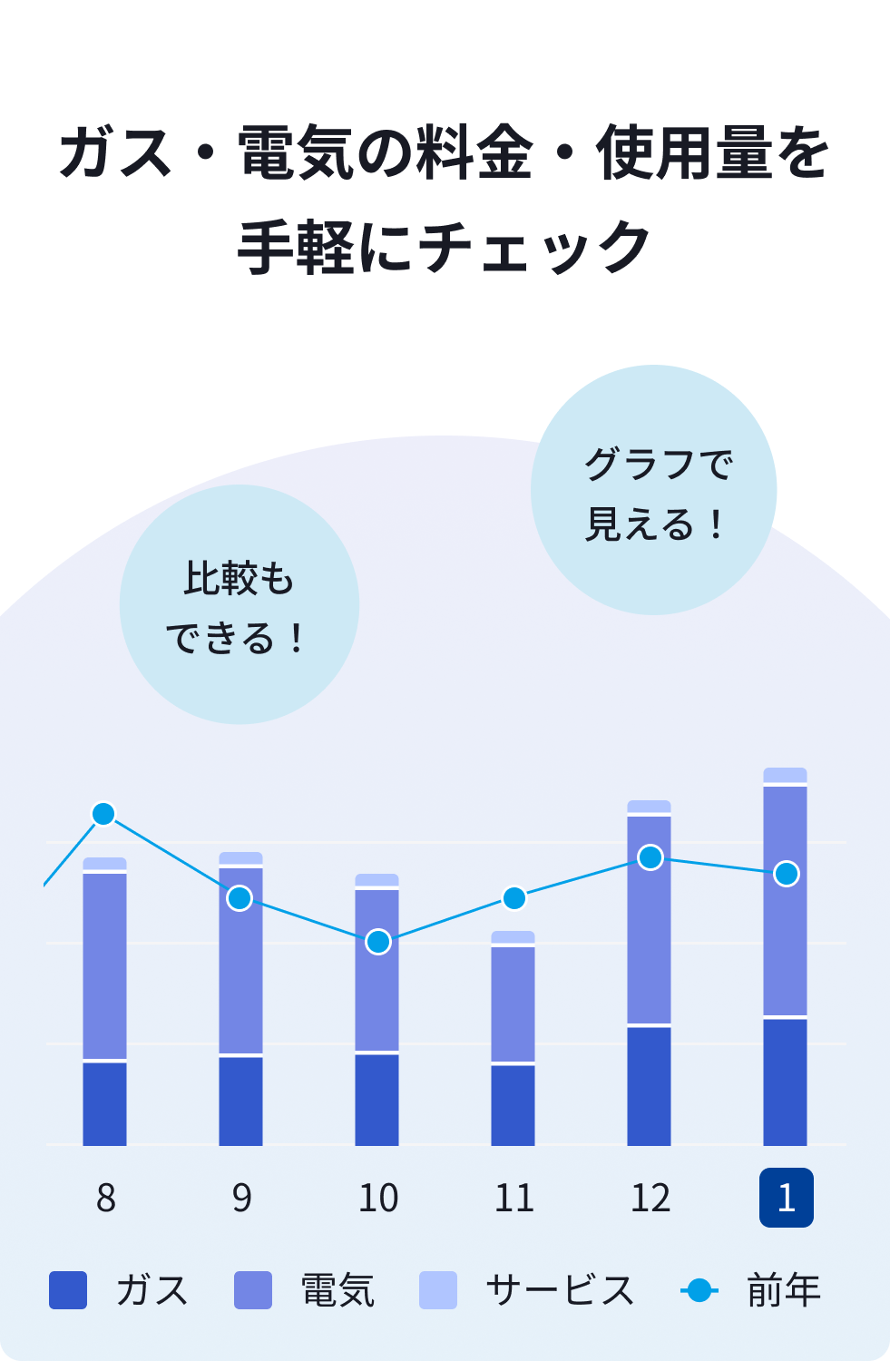 ガス・電気の料金がわかりやすく