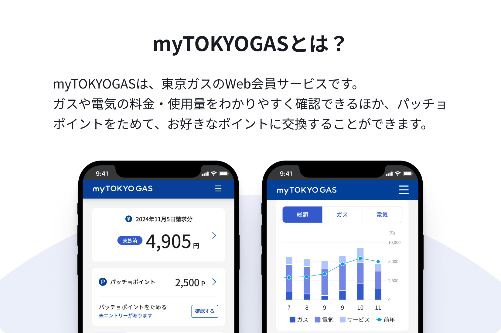 myTOKYOGASとは？