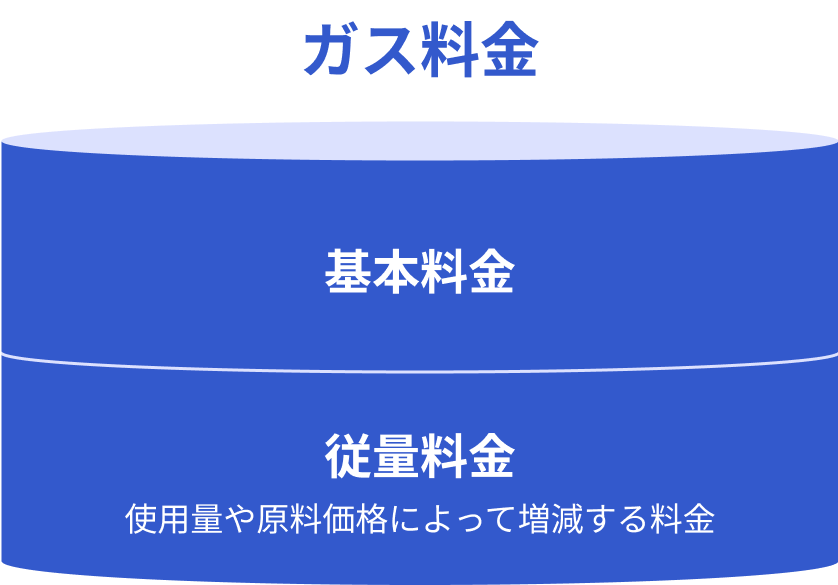 ガス料金