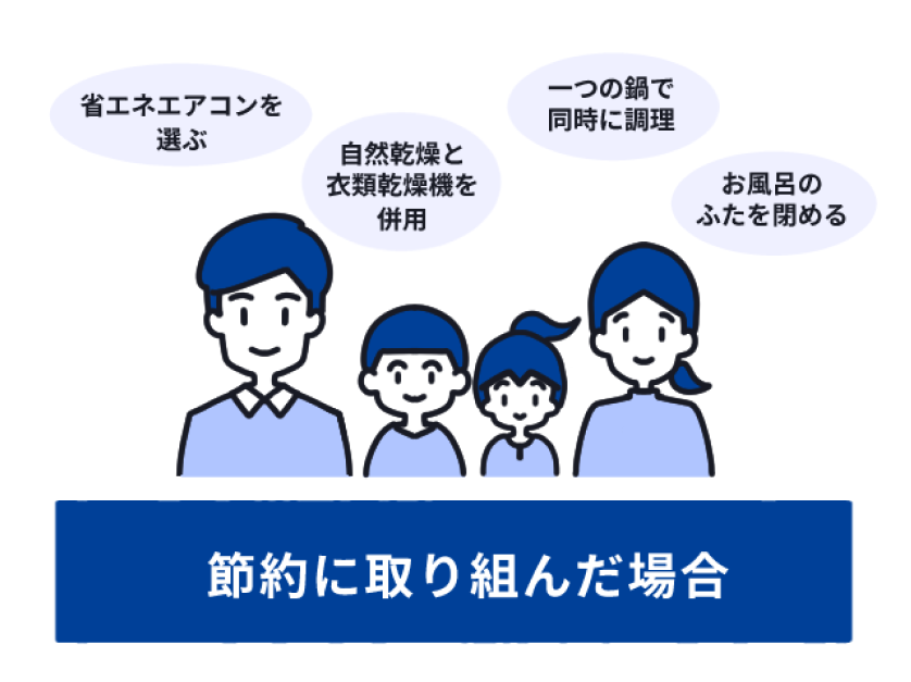 節約でどれくらいガス・電気料金は変わる？